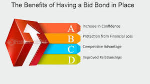 bid bond blog topics